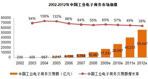 2002-2012ЇI(y)̄(w)Ј