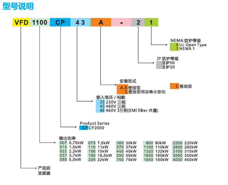 CP2000̖(ho)f(shu)