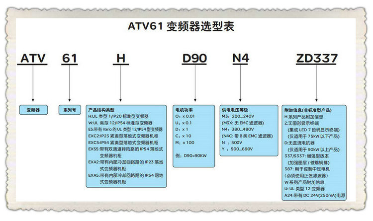 åé¢å¨ATV61HD90N4ZD337_éåè¡¨