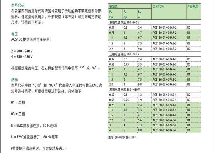 ACS150̖(sh)ߴ_