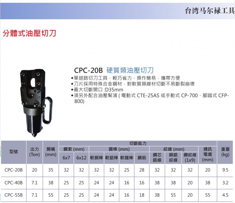 CPC-20B