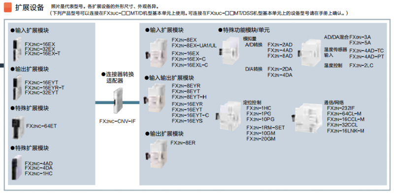 FX2NCU(ku)չԪ