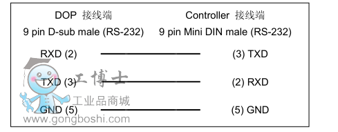 Delta AH series PLC