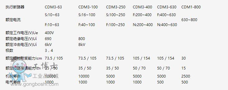 CDQ3HB pԴԄ(dng)D(zhun)Q_(ki)P(gun)