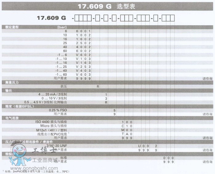 ׃17.609Gx-3