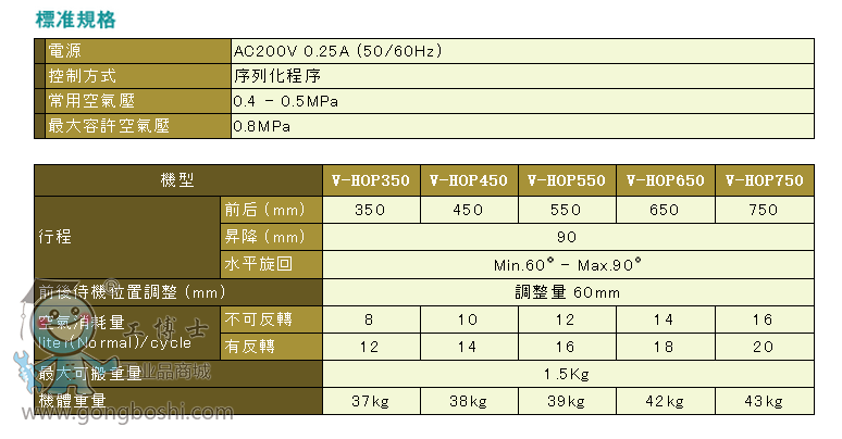 yushinʽעܙC(j)ȡC(j)-V-HOPϵИ(bio)(zhn)Ҏ(gu)