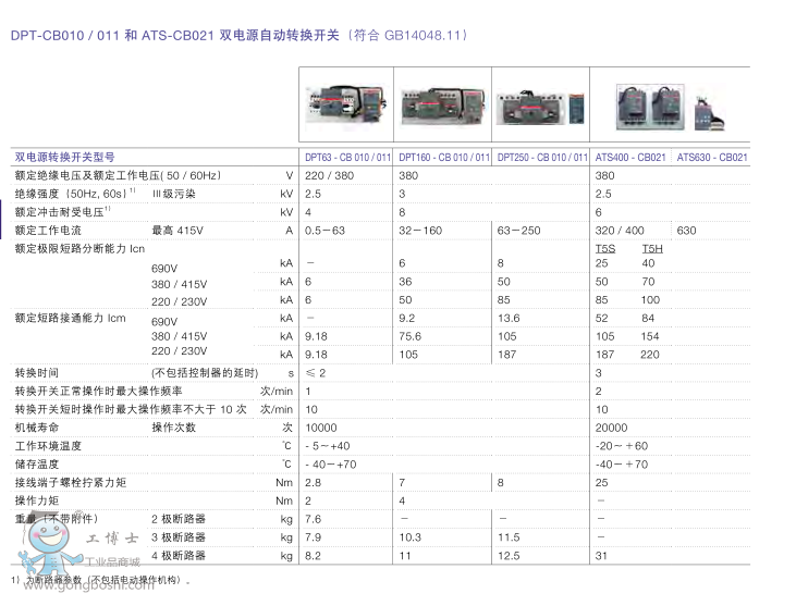 ABBpԴԄ(dng)D(zhun)Q_(ki)P(gun)DPT63-CB011 C0.5 3P