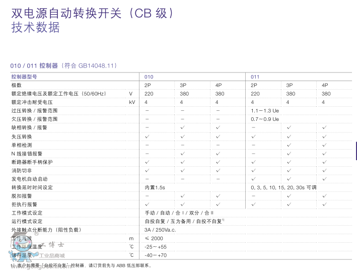 ABBpԴԄ(dng)D(zhun)Q_(ki)P(gun)DPT160-CB010 R32 4P