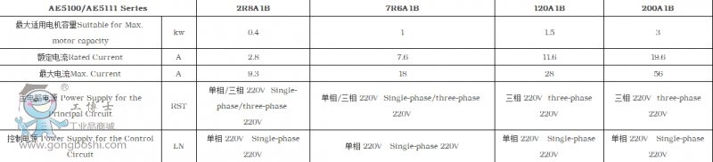 C_ŷ(q)AE5100-200A1B