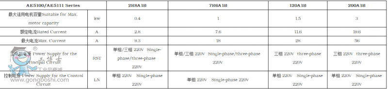 C(j)_ŷ(q)AE5100-120A1B