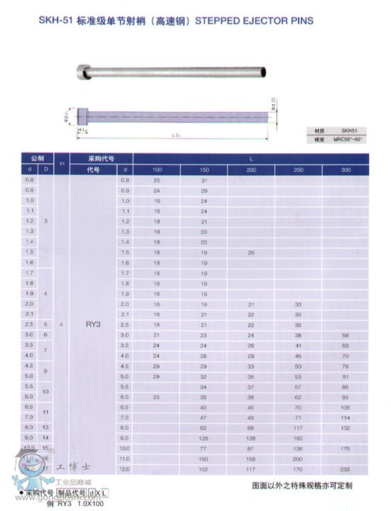 ϺӯSKH-51 (bio)(zhn)α