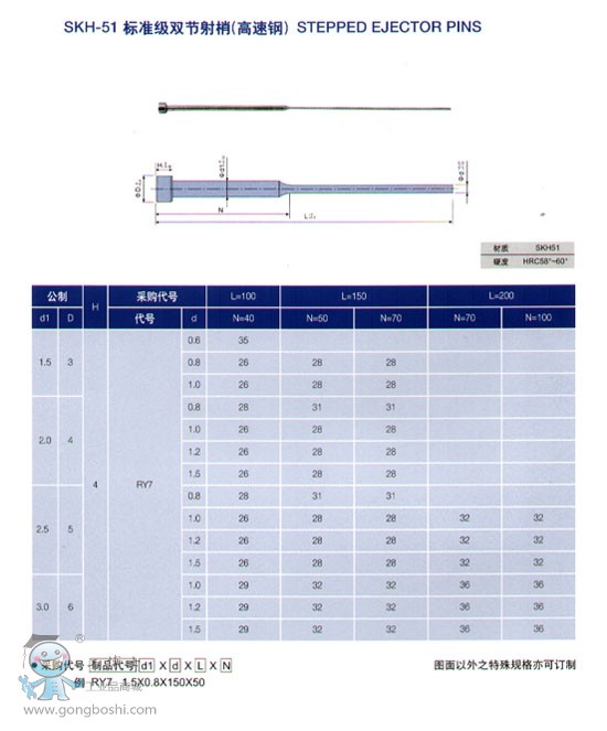 Ϻ(rn)ӯSKH-51 (bio)(zhn)(j)p(ji)