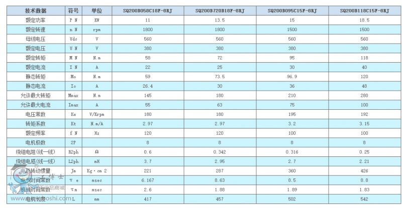 K200ϵ