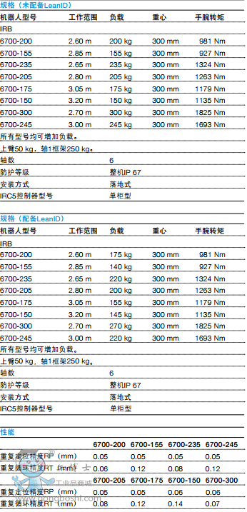 ABBC IRB 6700-200/2.6 ͙C