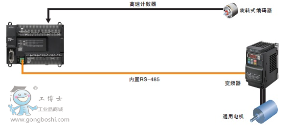 Wķplc Modbus-RTU(jin)C(j)