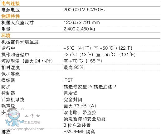 ABB IRB 7600C g(sh)3