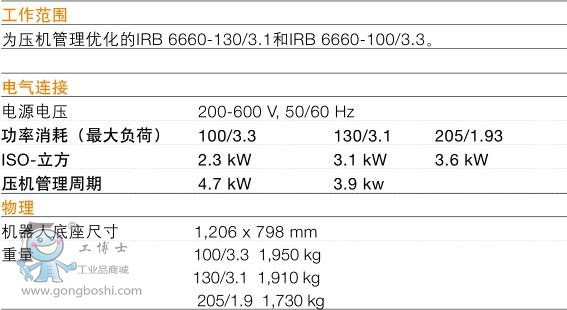 ABB IRB 6660C(j)˼g(sh)(sh)3