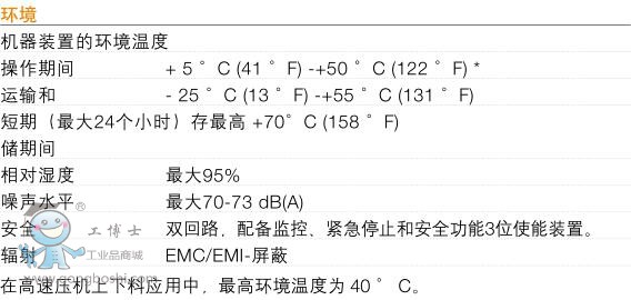 ABB IRB 6660C˼g(sh)(sh)4