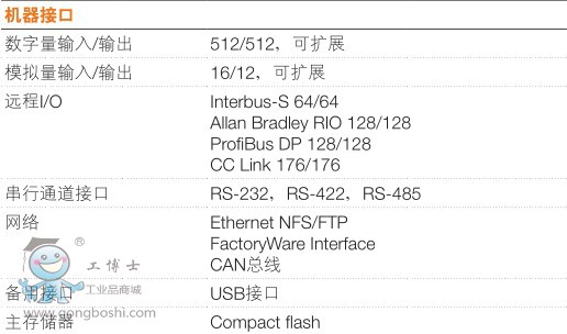 ABBͿC(j) IRB 52-7/1.2 6S7kg g(sh)(sh)