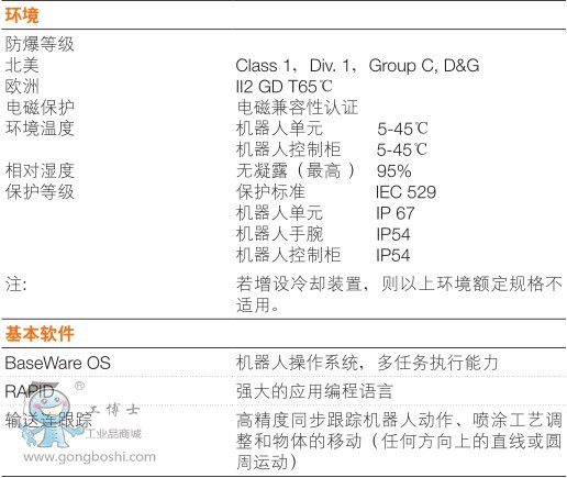 ABBͿC(j) IRB 52-7/1.2 6S7kg g(sh)(sh)ģ