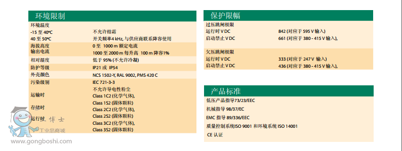 ABB׃lACS510ϵмg(sh)Y