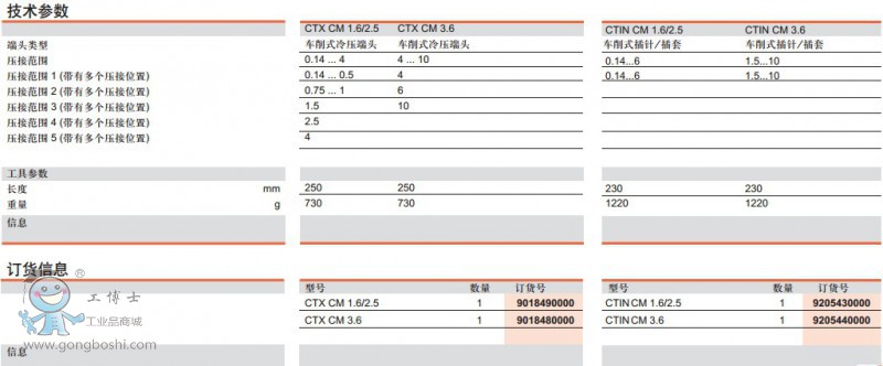 CTX CM1.62.53.6CTIN CM 1.62.53.6g(sh)ӆ؛Ϣ