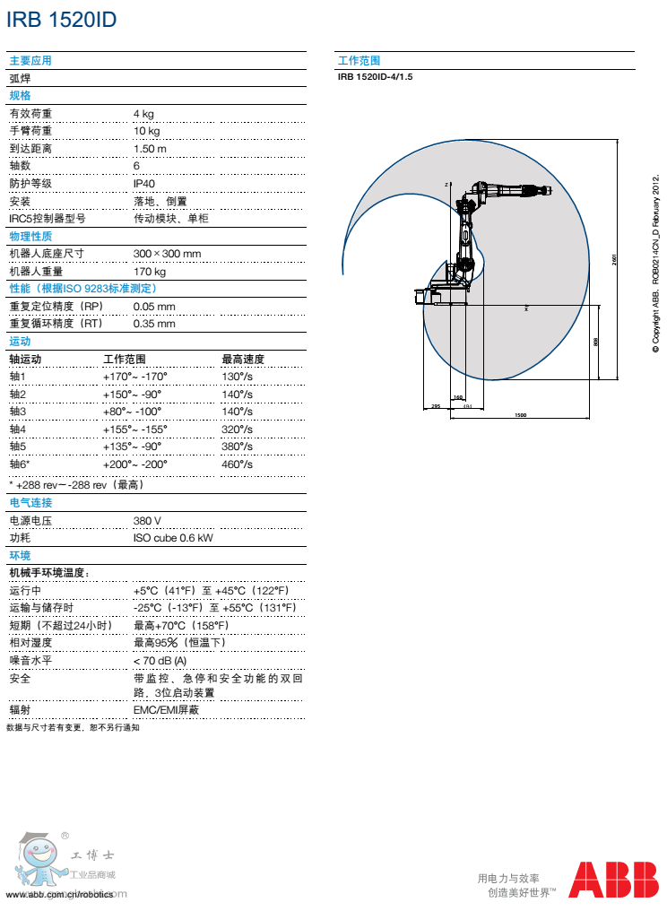 ABBC1520ID