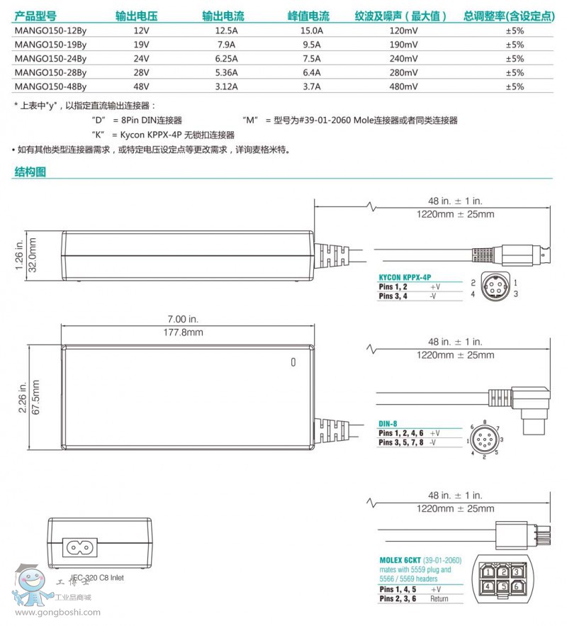 MANGO150 ϵ