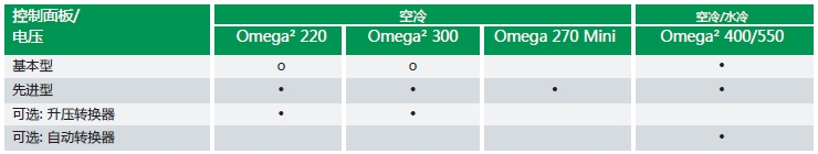 Omega2-220XC(j)