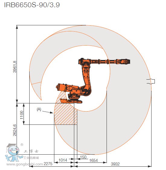 IRB 6650S