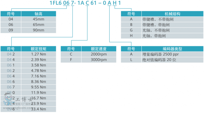 V90ŷ늙C(j)xͱ