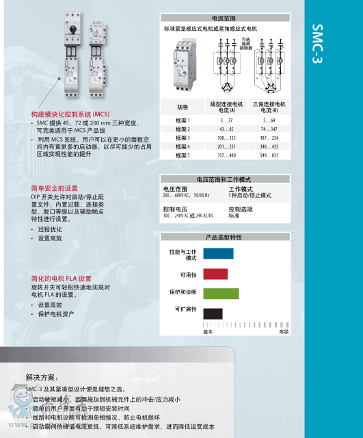 SMC-3 (ni)D