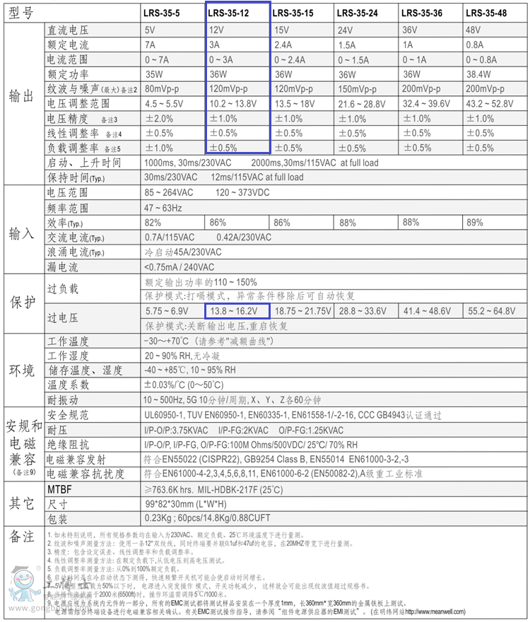 LRS-35-12