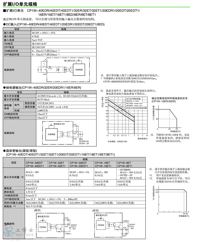 DƬ7