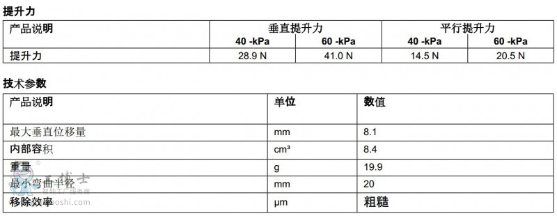 PIABP(pn)