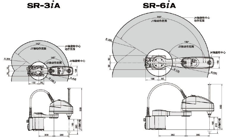 SR-3iA,SR-6iA C(j)˹