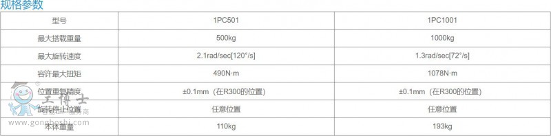 ׃λC1PC5001000-4