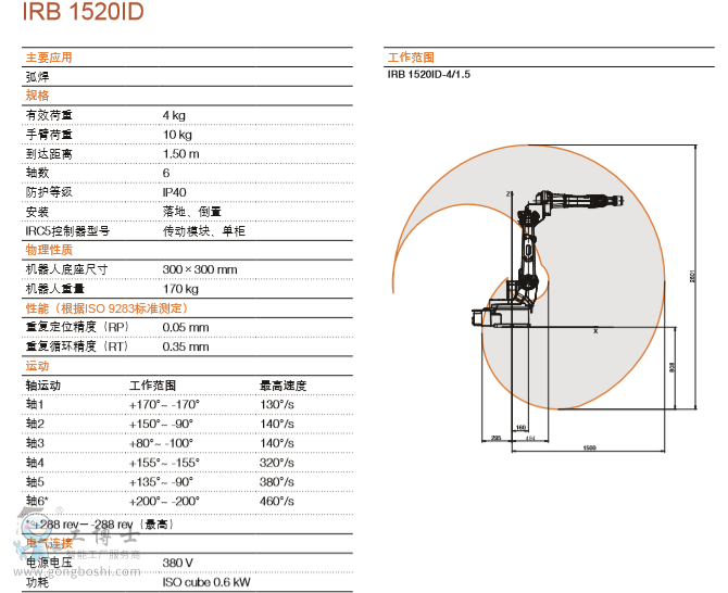 ABBC(j)