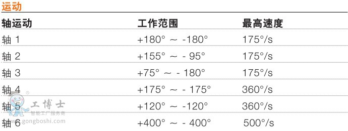 IRB 2600ID-9