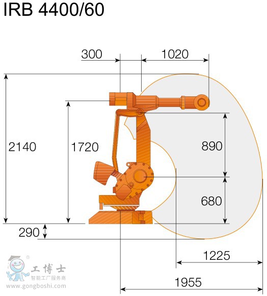 IRB 4400-7