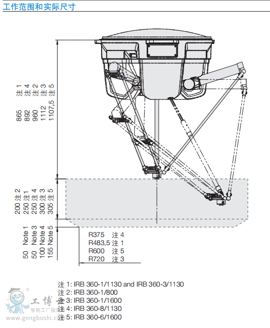 IRB 360