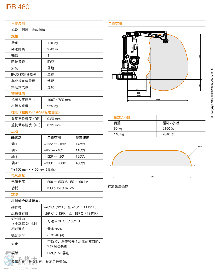 ABBC(j)