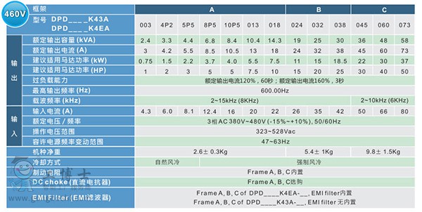 DPD-K-1-1