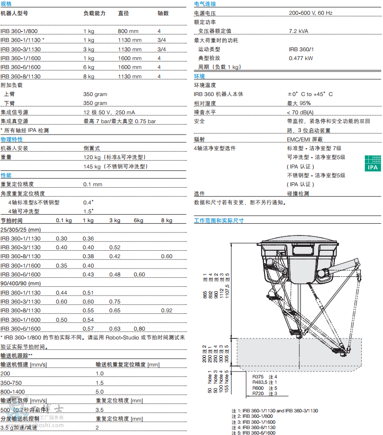 ABBC IRB 360 FlexPicker(sh)