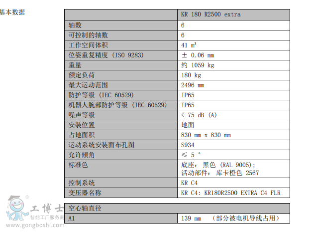 KR 180 R2500