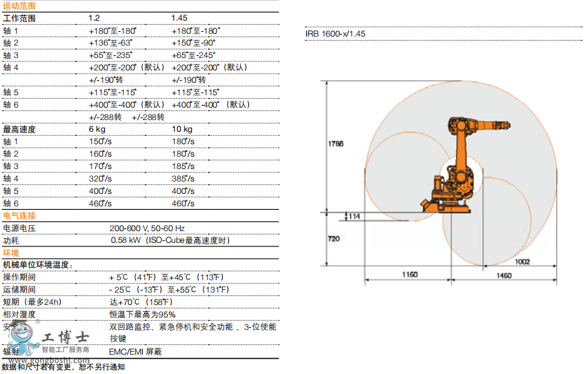 ABBC(j)