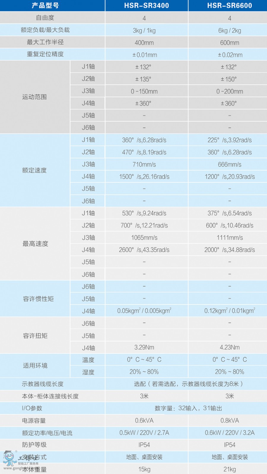 SR3400-66---2