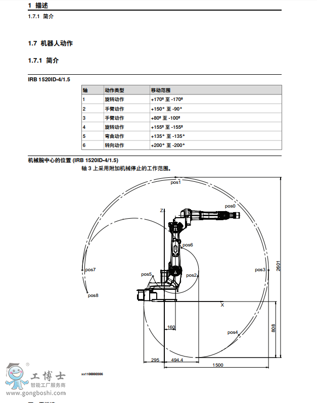 ABBC