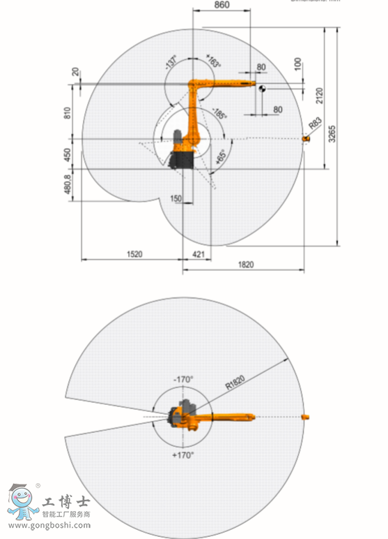 KUKAC(j)