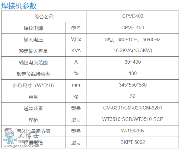 OTCC(j)